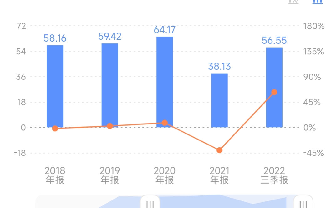 军信股份,生物智能发电厂,公司各方面指标都还不错,湖南省垃圾发电第一,寻找小而优公司,可加自选后续跟踪....哔哩哔哩bilibili