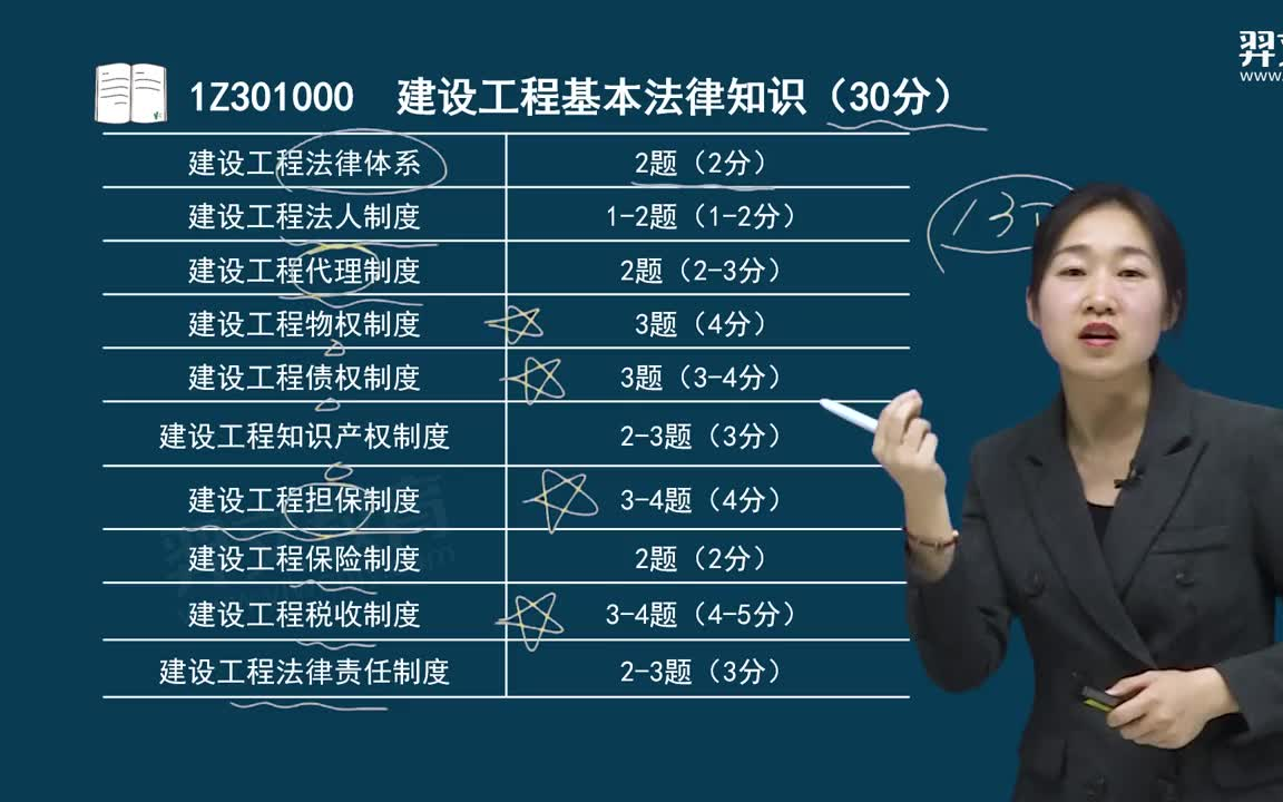 [图]2023一级建造师 建设工程法规及相关知识