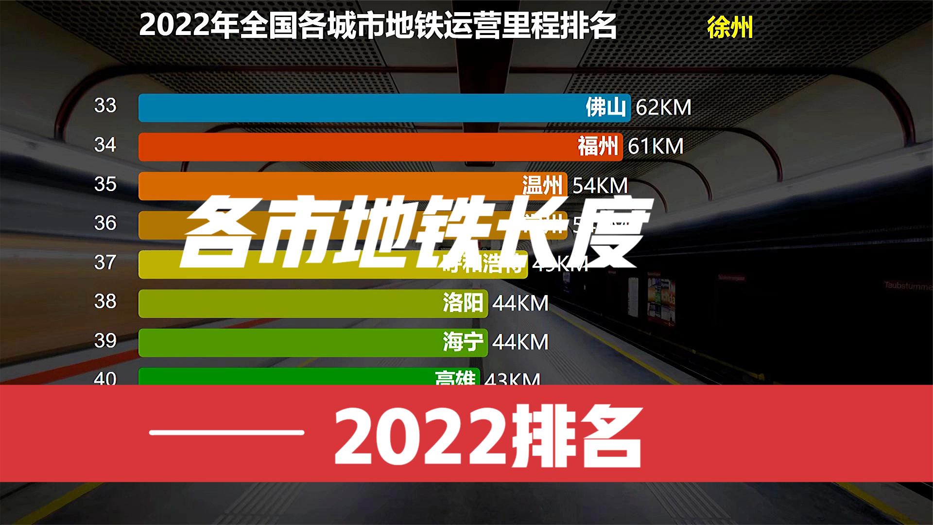 2022年全国各城市地铁里程排名,你所在的城市排在第几?哔哩哔哩bilibili