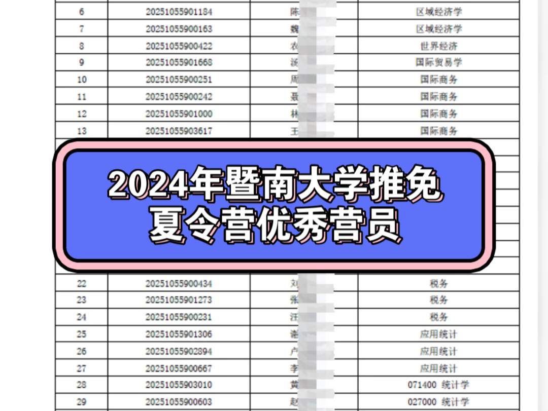 暨南大学2024年夏令营优秀营员名单,优秀营员=铁offer,恭喜这些同学哔哩哔哩bilibili