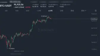 5月4号。比特币接下来趋势判断，山寨季还没迹象