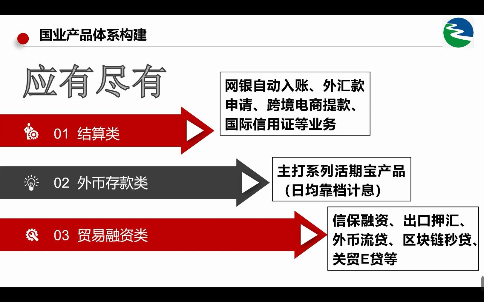 国际业务培训哔哩哔哩bilibili