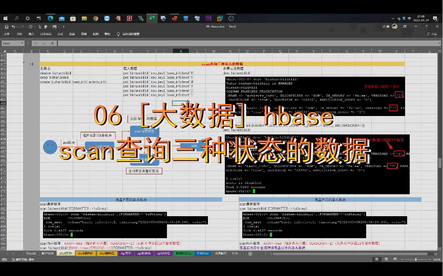 06 [大数据] hbase scan查询三种状态的数据哔哩哔哩bilibili