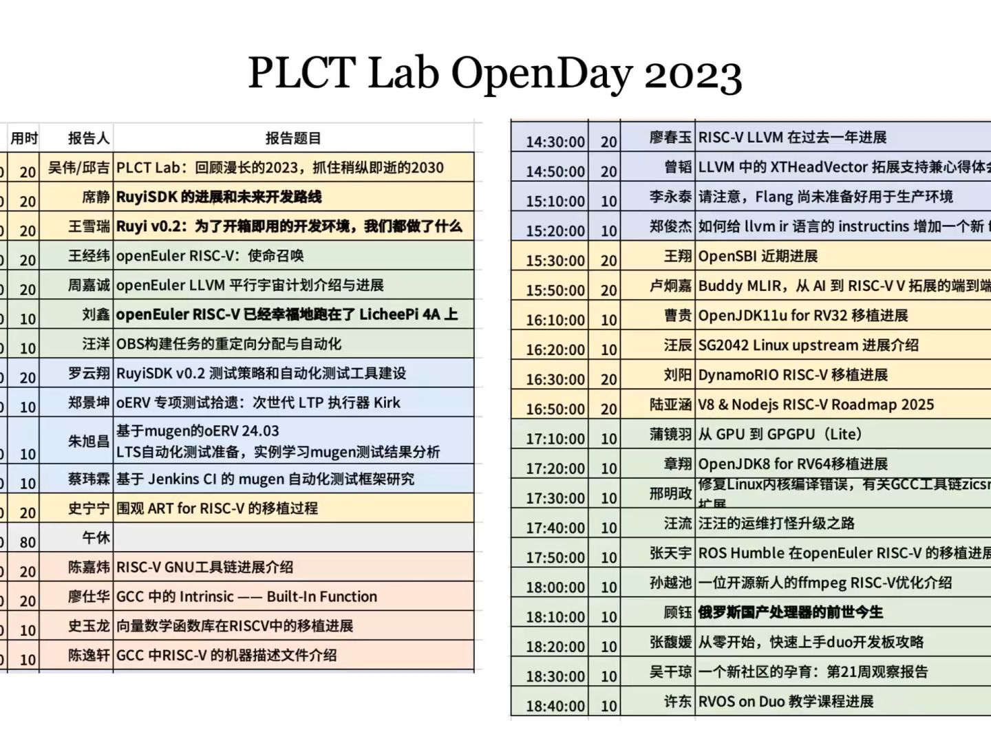 吴伟、邱吉  PLCT Lab:回顾漫长的2023,抓住稍纵即逝的2030  PLCT开放日哔哩哔哩bilibili