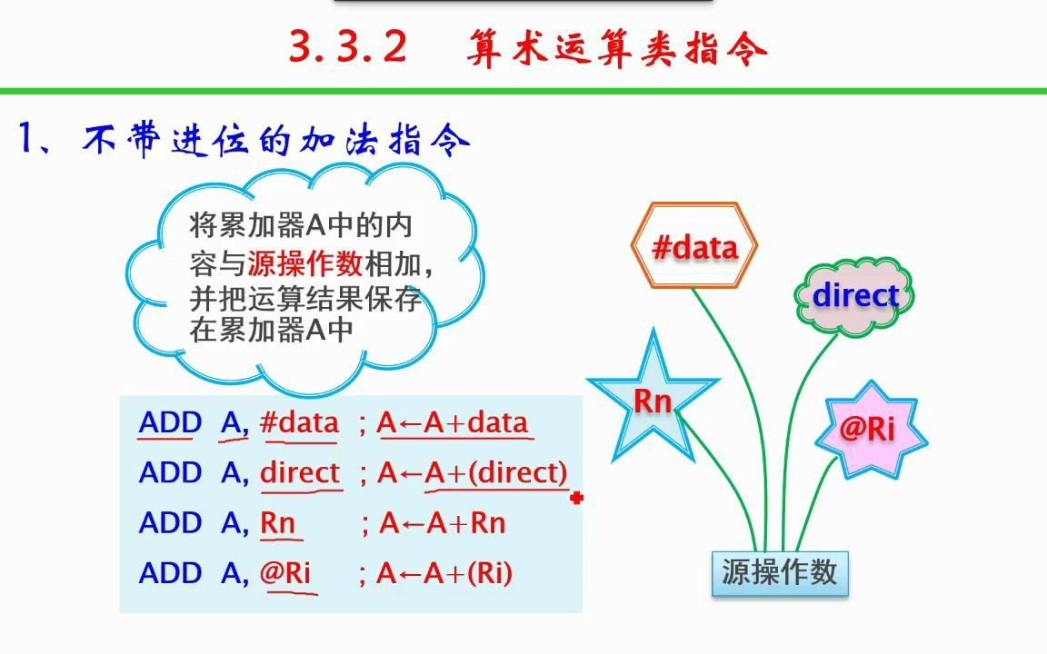 3.3.2算数运算指令不带进位的加法指令ADD哔哩哔哩bilibili