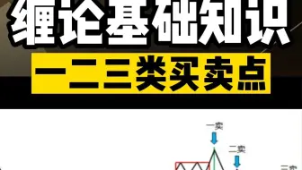 第6集【缠论基础知识】三类买卖点，终于有人讲透了，值得看十遍