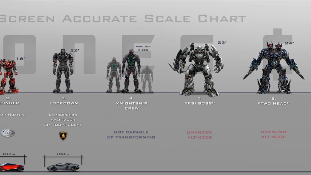 [图]变形金刚1-5尺寸比较 含变形后形态