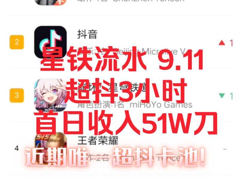 星铁流水 9.11 超抖3小时 首日收入51W刀手机游戏热门视频