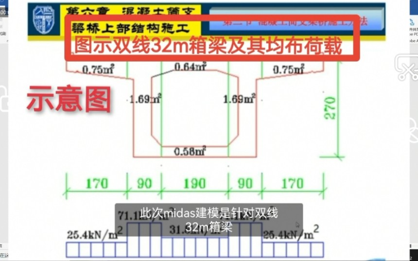 【Midas civil】桥梁建造技术课程设计双线32m箱梁的底板横木建模哔哩哔哩bilibili