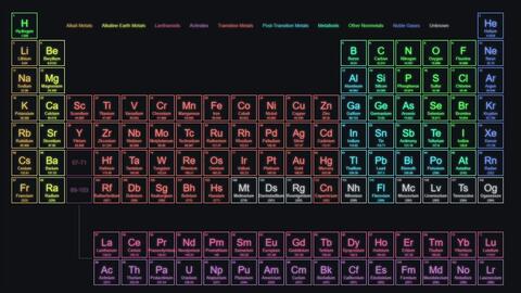 Wallpaper 互动 动态壁纸元素周期表分族元素详细信息打开电脑就学化学妈妈再也不用担心我的学习 雾 哔哩哔哩 Bilibili