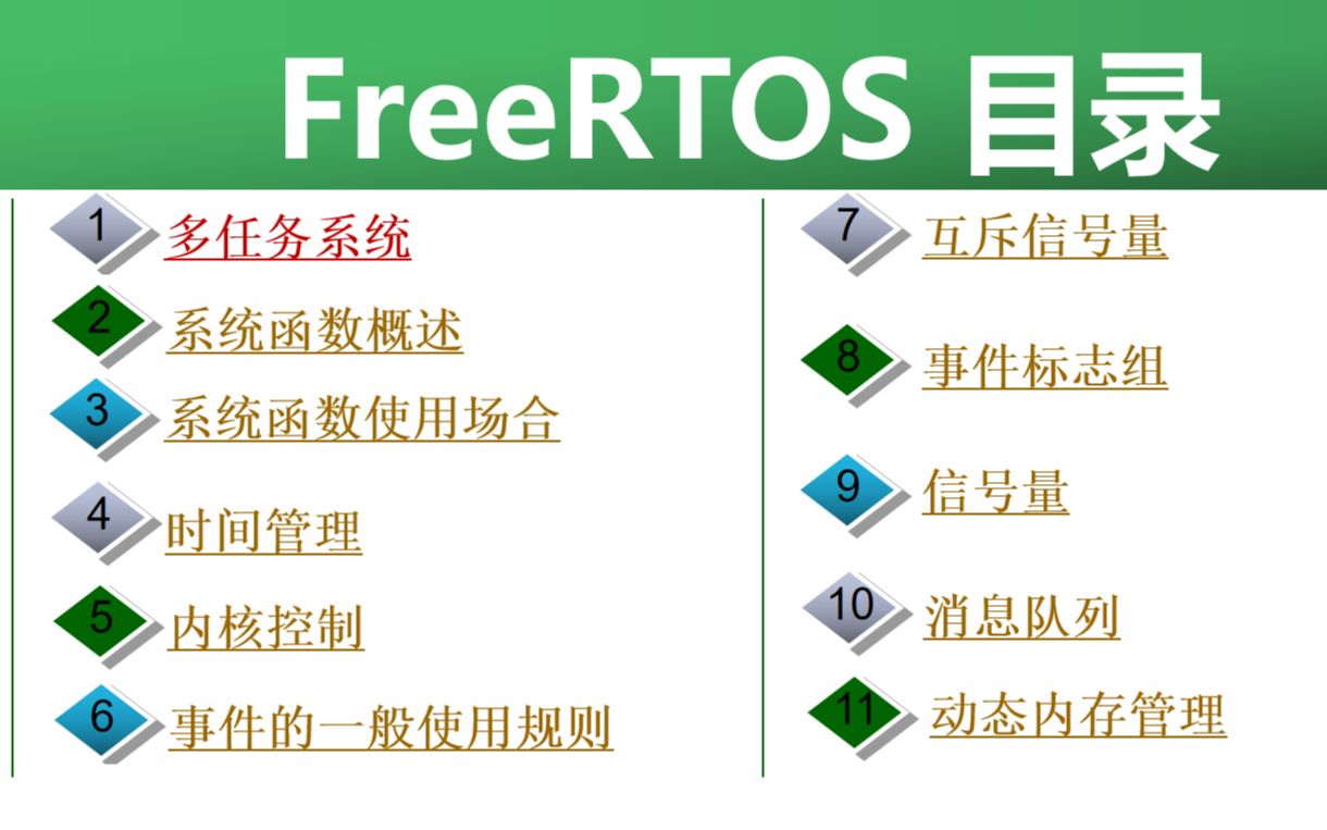 FreeRTOS第四次课 系统函数概述哔哩哔哩bilibili