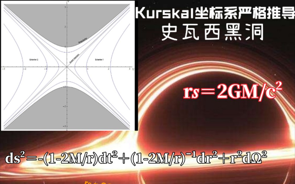 【广义相对论『史瓦西黑洞』】Kruskal坐标系的详细推导哔哩哔哩bilibili