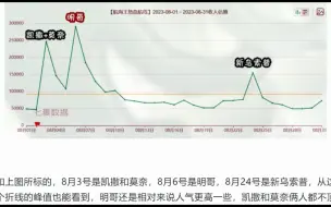 Скачать видео: 燃烧意志、热血航线8月营收一览，航线有所回升