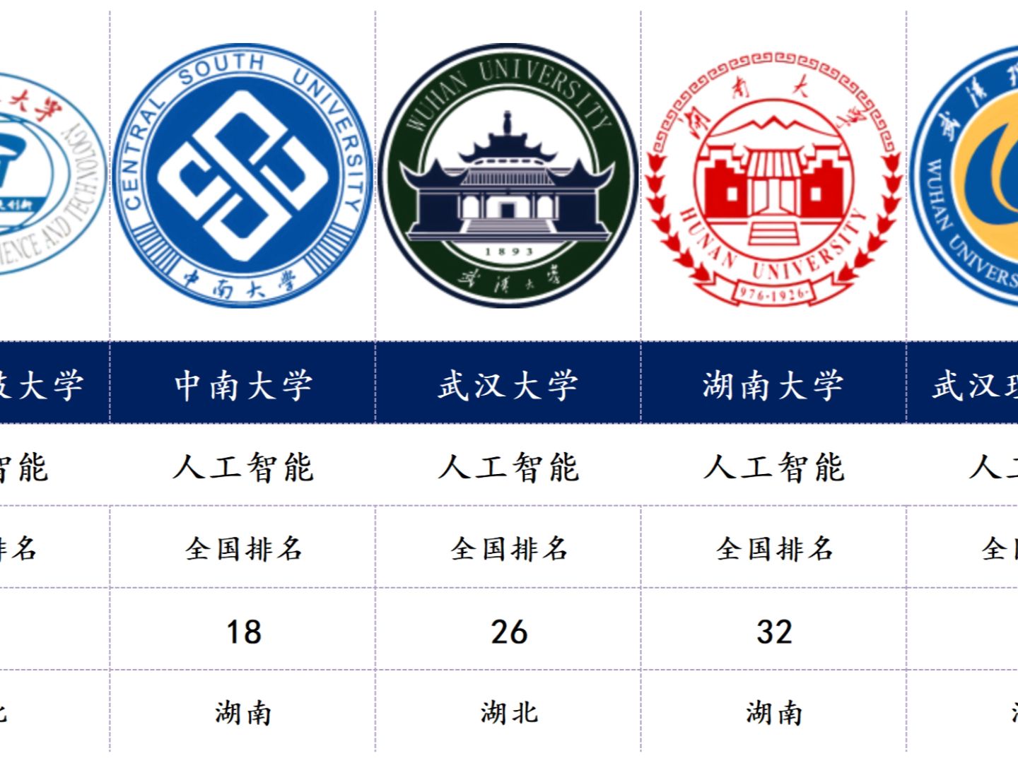 盘点华中地区各专业排名前5的大学(第4期)哔哩哔哩bilibili