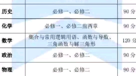 天一大联考20222023学年高三第二次联考试题及答案解析汇总哔哩哔哩bilibili