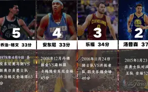 下载视频: 盘点NBA单节得分前10的球员，乔丹只能排老末