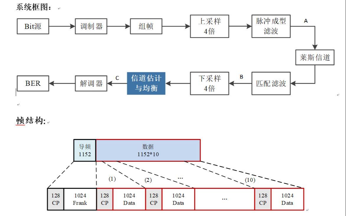 qpsk调制解调与莱斯信道下ls估计加zf均衡matlab仿真代码讲解哔哩哔哩bilibili