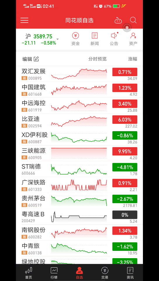 分享几只高分红股票哔哩哔哩bilibili