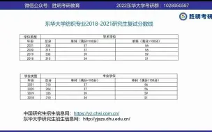 Download Video: 2022东华大学833纺织材料学专业课经验分享暨划重点讲座