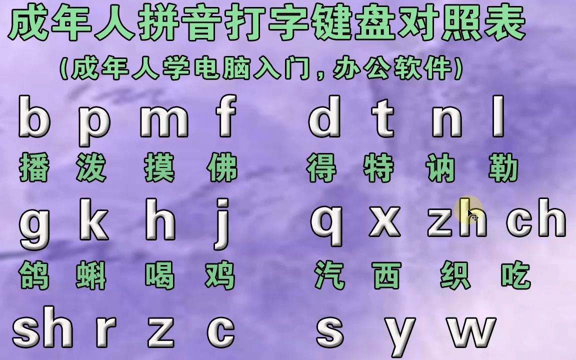 初學拼音打字視頻,零基礎入門學好拼音字母,電腦手機平板打字