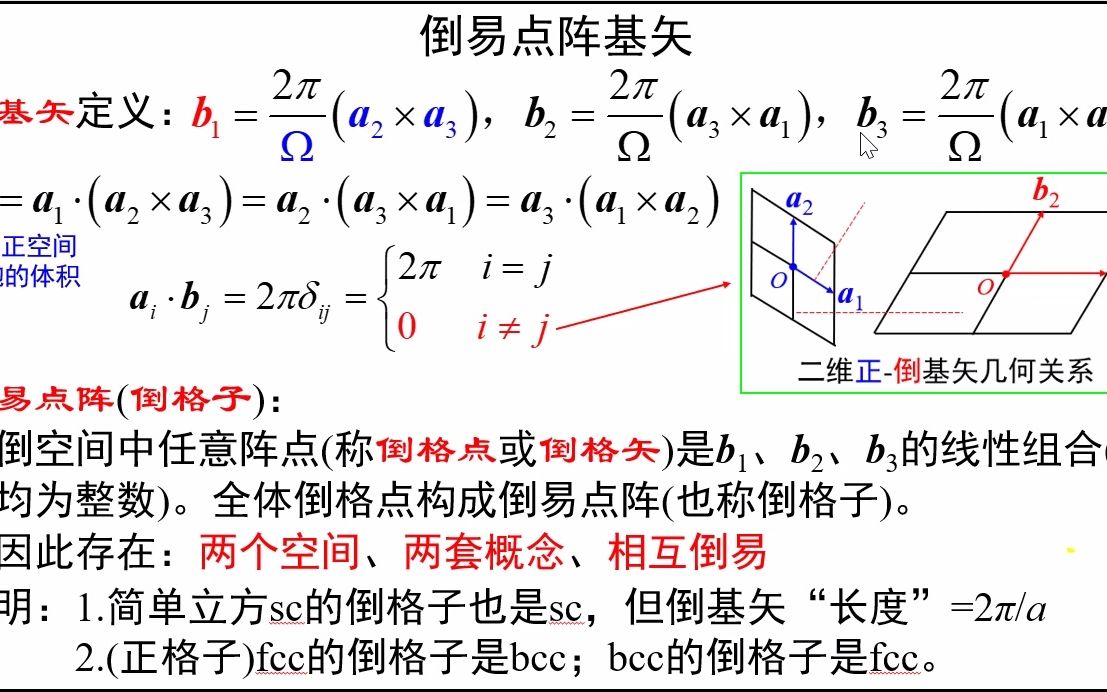 [图]2.11-倒易空间基矢-《固体物理视频讲义》-吴锵