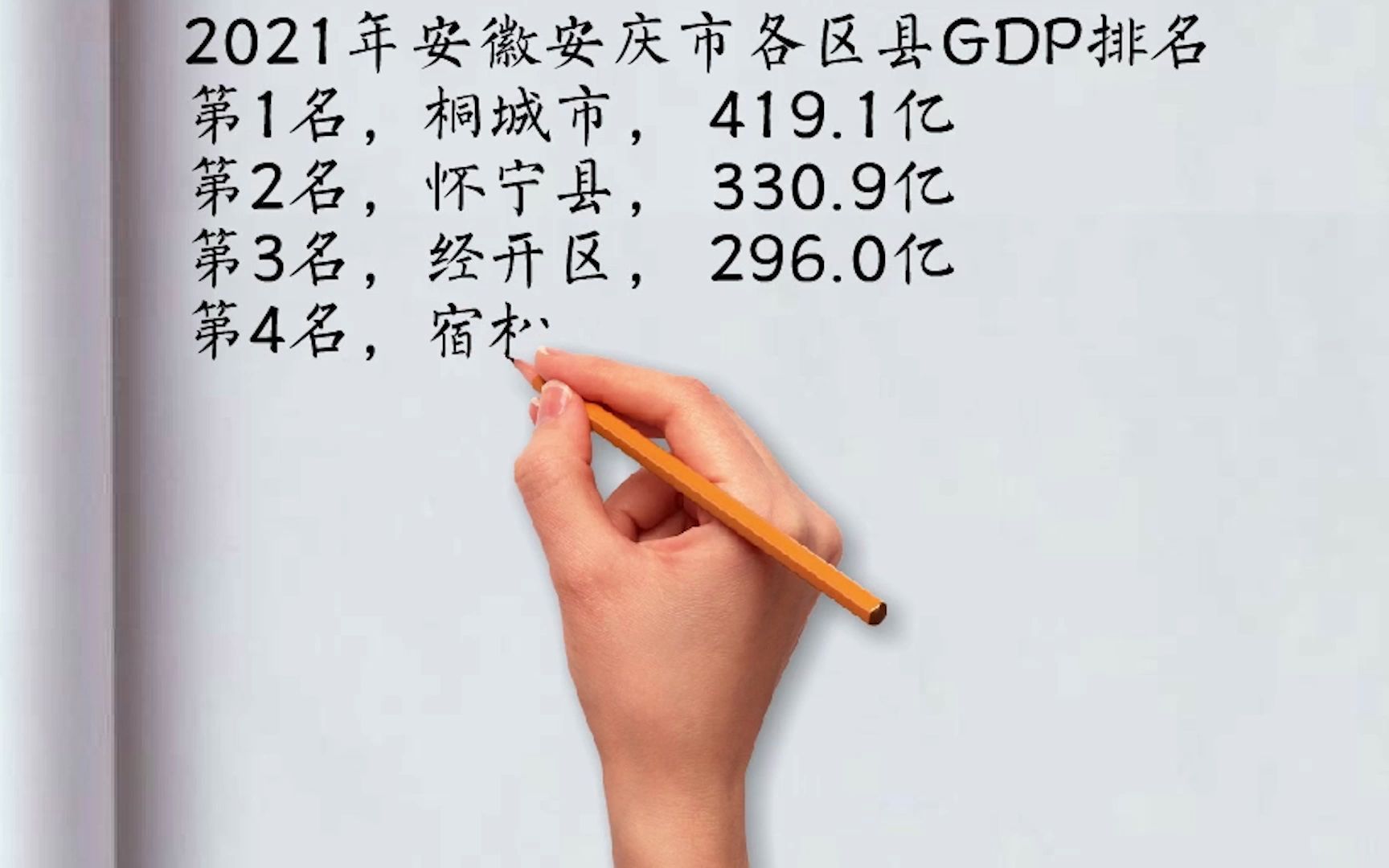 2021年安徽安庆市各区县GDP排名:桐城市第一,怀宁县第二哔哩哔哩bilibili