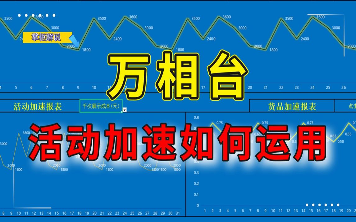 万相台活动加速计划如何搭建,核心点是什么,如何用好活动加速!哔哩哔哩bilibili