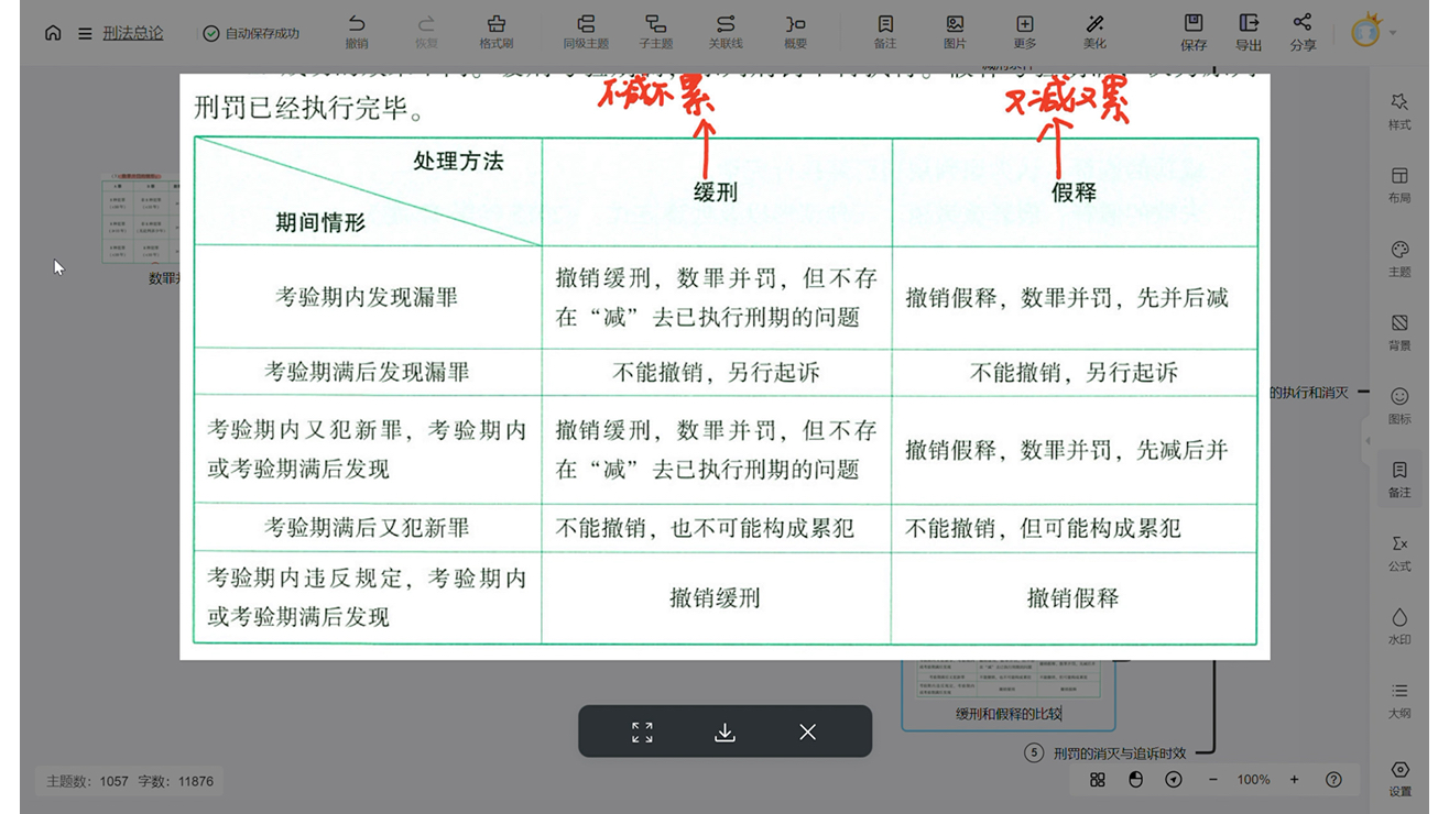 2小时背完刑法总论end哔哩哔哩bilibili