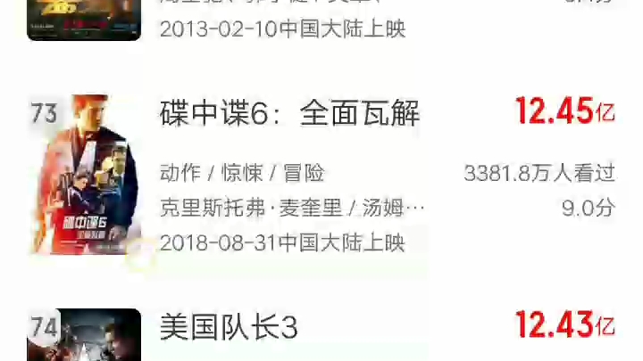 中国目前历史票房前一百名电影排名哔哩哔哩bilibili