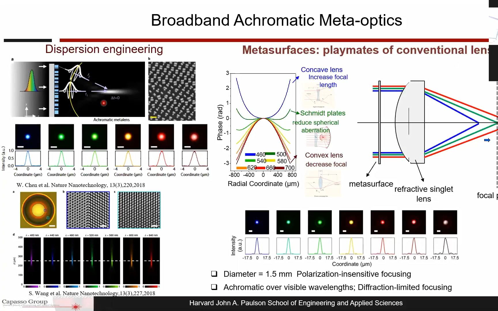 学术报告:Metasurface Flat Optics Metalens【FDTD超透镜仿真工作室】哔哩哔哩bilibili