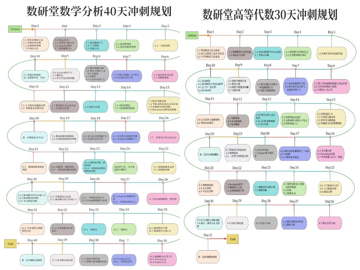 数分高代冲刺保姆级教程哔哩哔哩bilibili