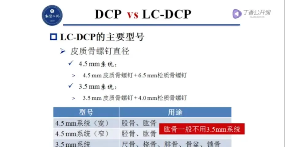 骨折治疗的AO基础教程_哔哩哔哩_bilibili