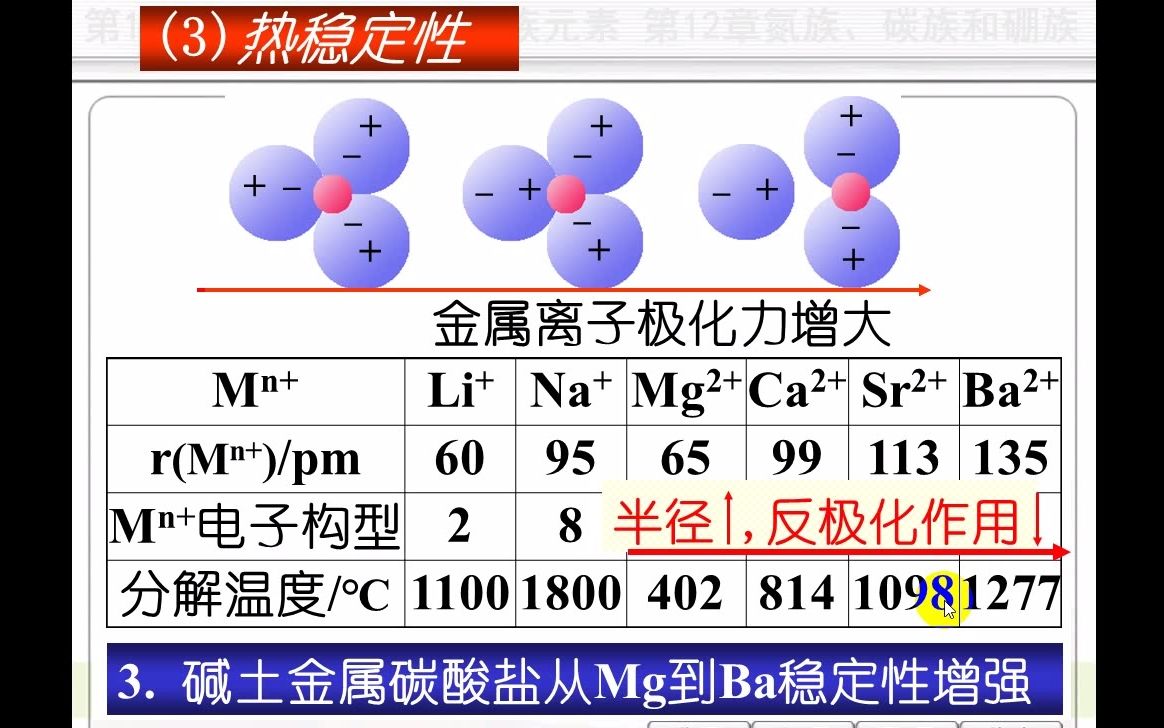 期末重点梳理7碳酸盐热稳定性和反极化作用的关系哔哩哔哩bilibili