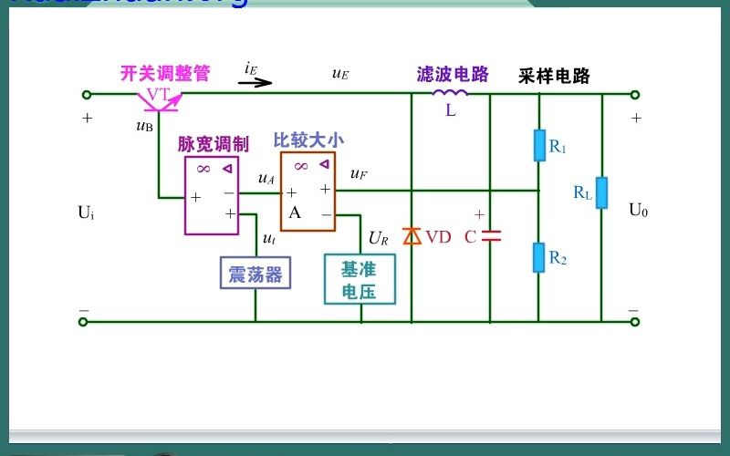 129.开关稳压电源的原理哔哩哔哩bilibili