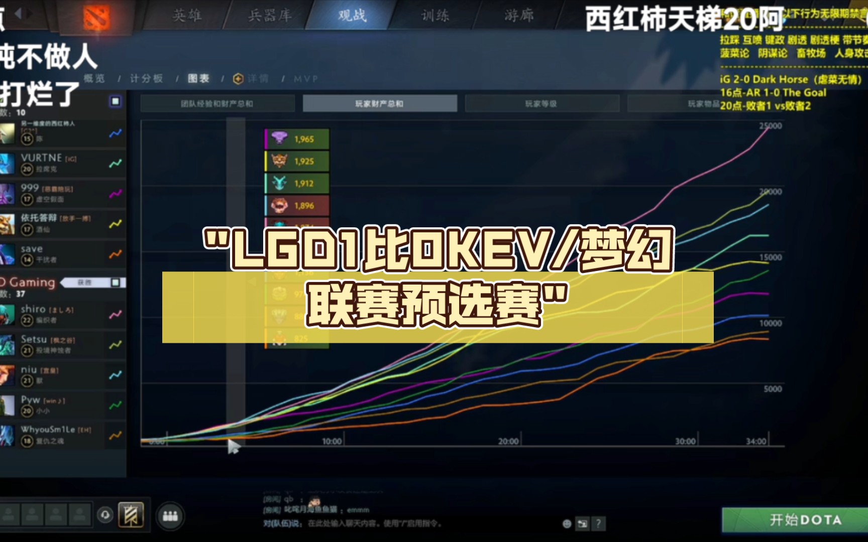 lgd1比0kev/梦幻联赛预选赛【dota2】