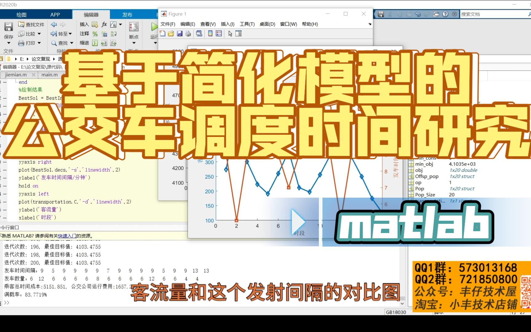 【论文代码复现35】基于简化模型的公交车调度时间研究matlab实现哔哩哔哩bilibili
