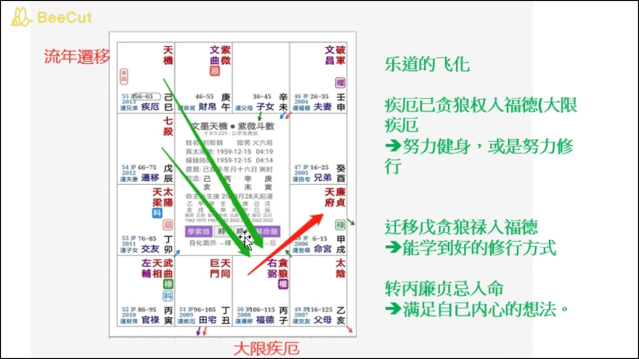 [图]周星飞老师。紫微斗数实例解析。学校单位退休的老师，有安贫乐道的想法