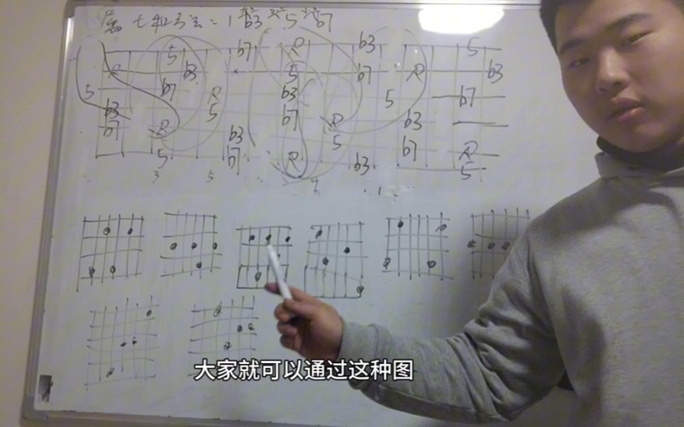 大錢吉他第十六課:小七和絃指型大全