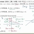 2020 上海高考数学16题 (函数)