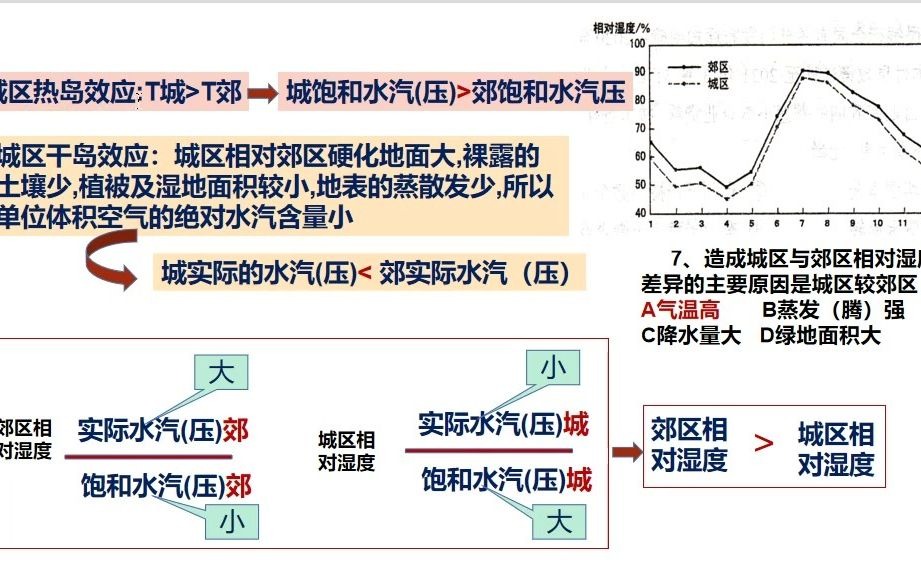 2021高考地理题:相对湿度、水汽压和饱和水汽压的一组题之思考方法哔哩哔哩bilibili