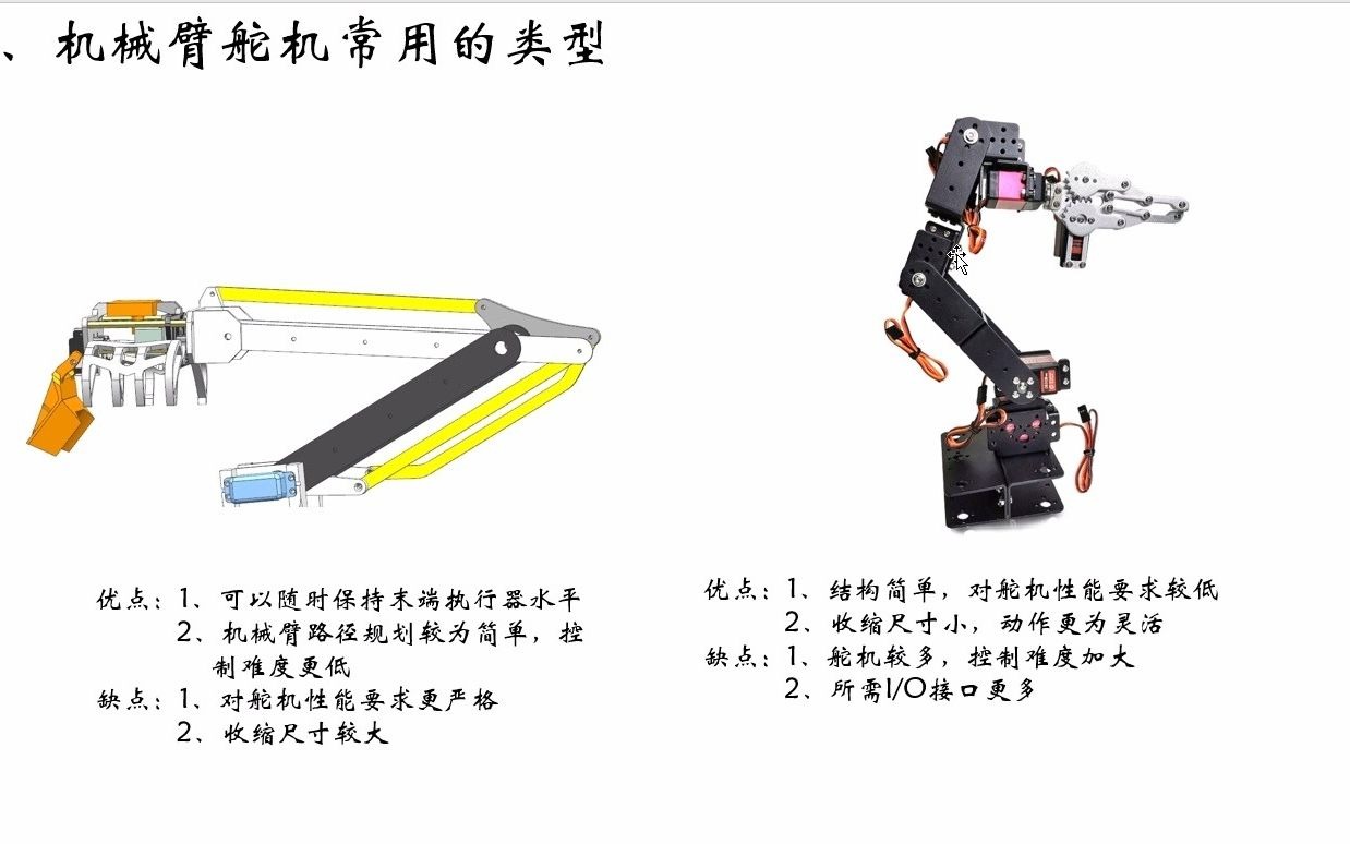 [图]机械臂结构与控制