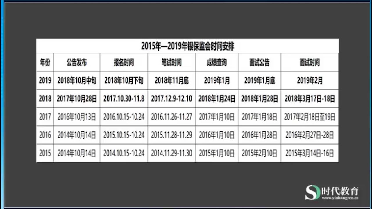 中国人民银行 银保监会 金融学哔哩哔哩bilibili