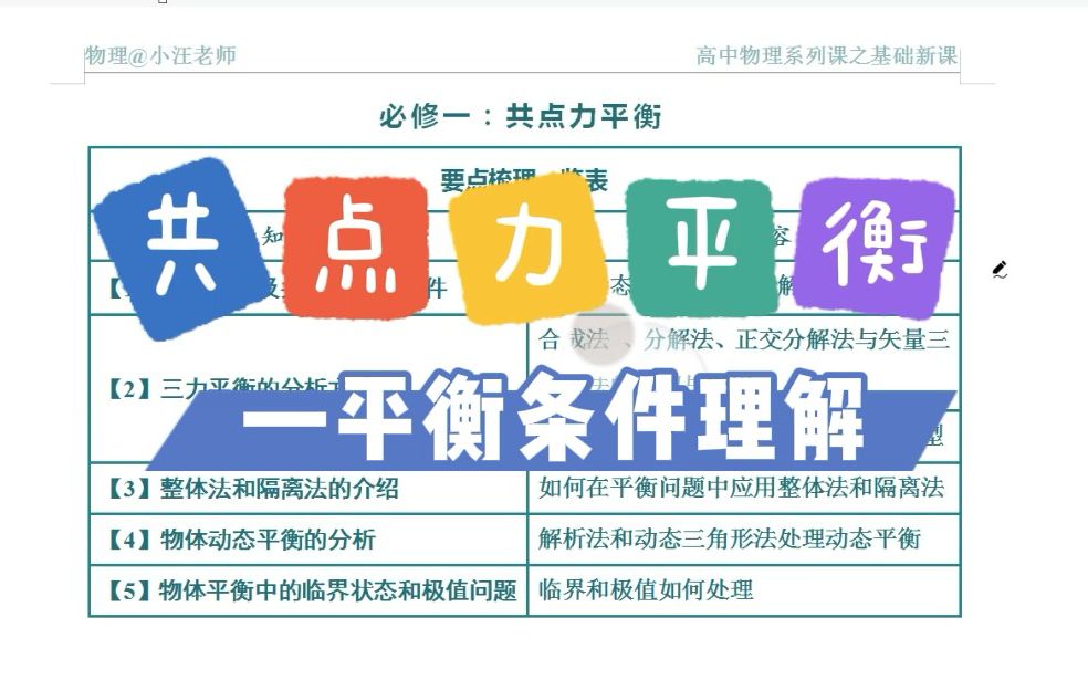 [图]共点力平衡（1）平衡条件的理解