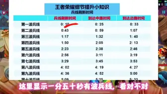 Download Video: 你知道每波兵线刷新时间表，与红蓝霸敷的使用时间与作用吗？