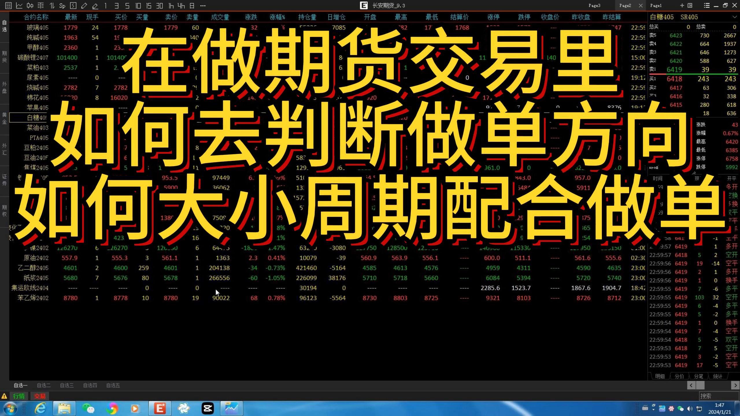 在做期货交易里 如何去判断做单方向 如何大小周期配合做单哔哩哔哩bilibili