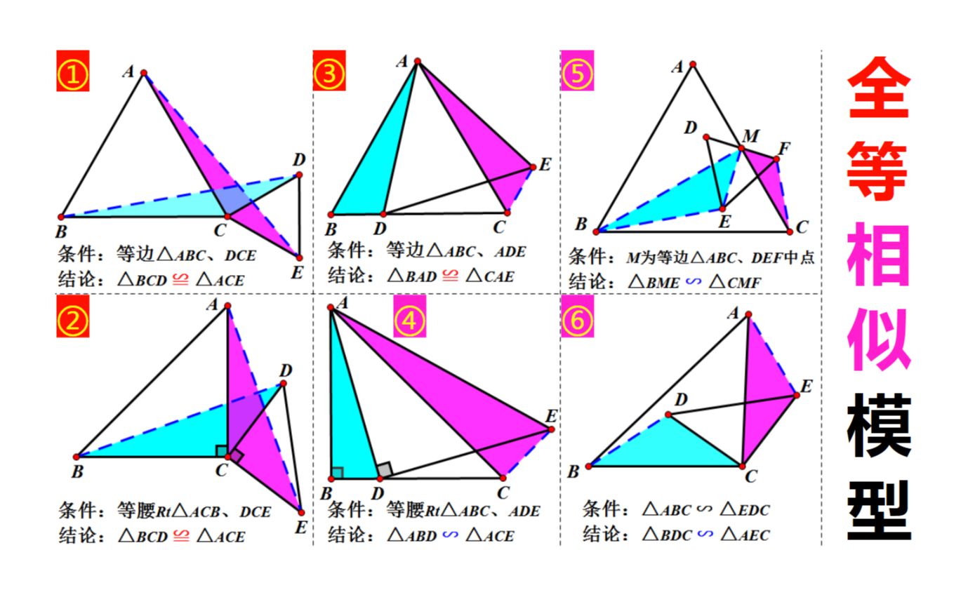 [图]三角形相似，三角形全等判定模型，初中数学几何重难点归纳