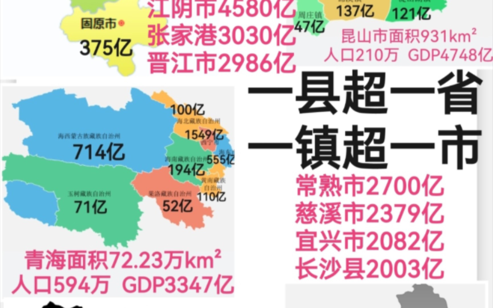 头部县域和尾部省份,正在上演一县超一省,一镇超一市!哔哩哔哩bilibili