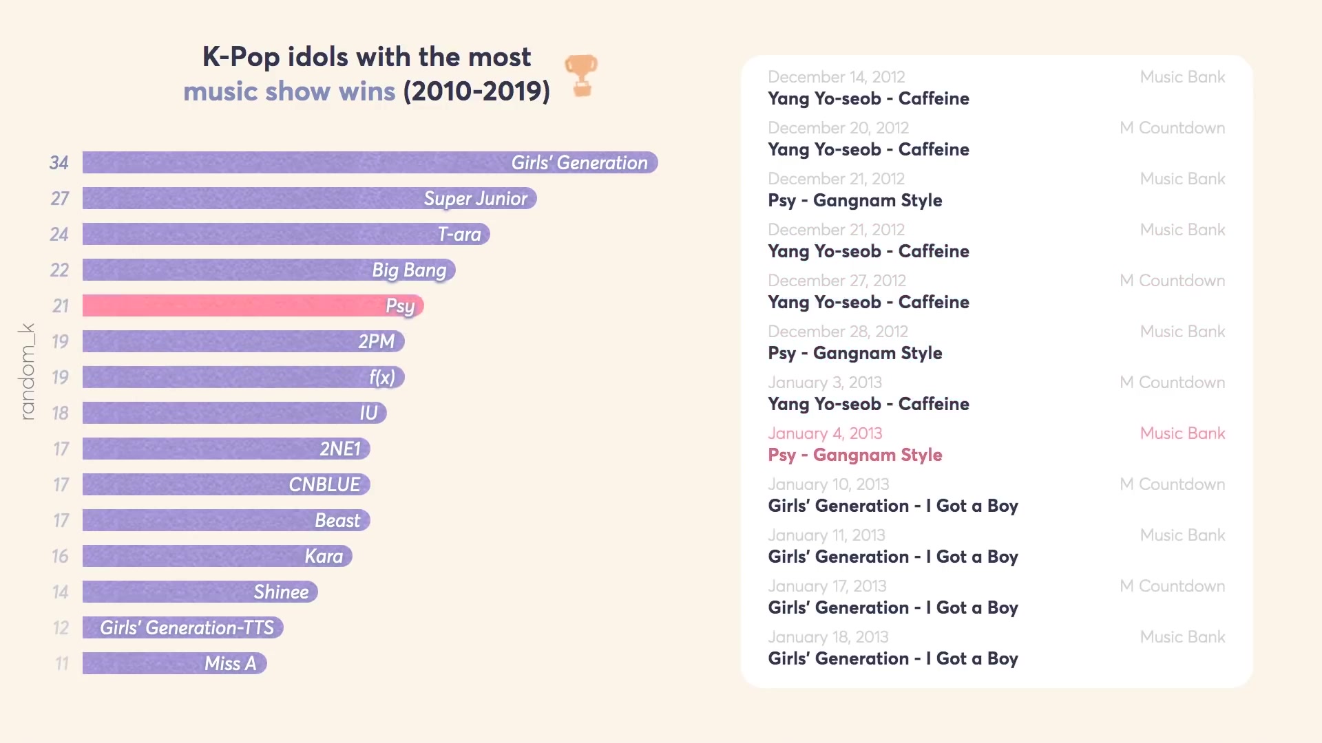 20102019 KPOP团体获得音乐节目一位排名!!!!!!哔哩哔哩bilibili