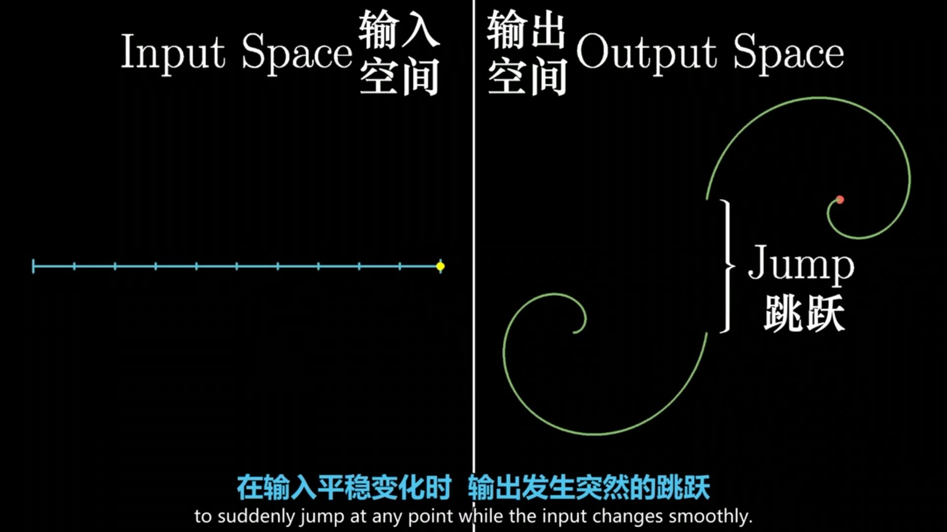 [图]数学分析中的古达，新手劝退boss，可视化ε-δ语言