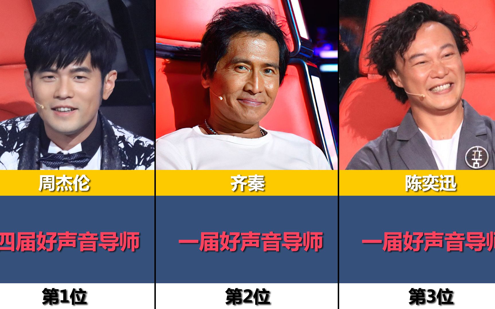 历届好声音导师实力排行第一位没争议吧